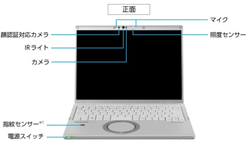 Fv1