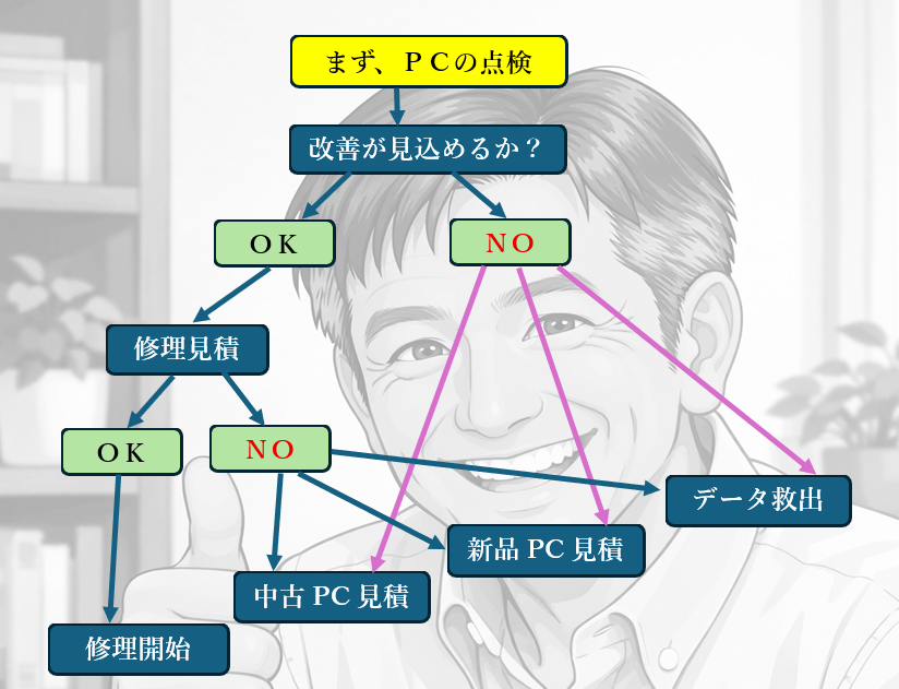 Good3
